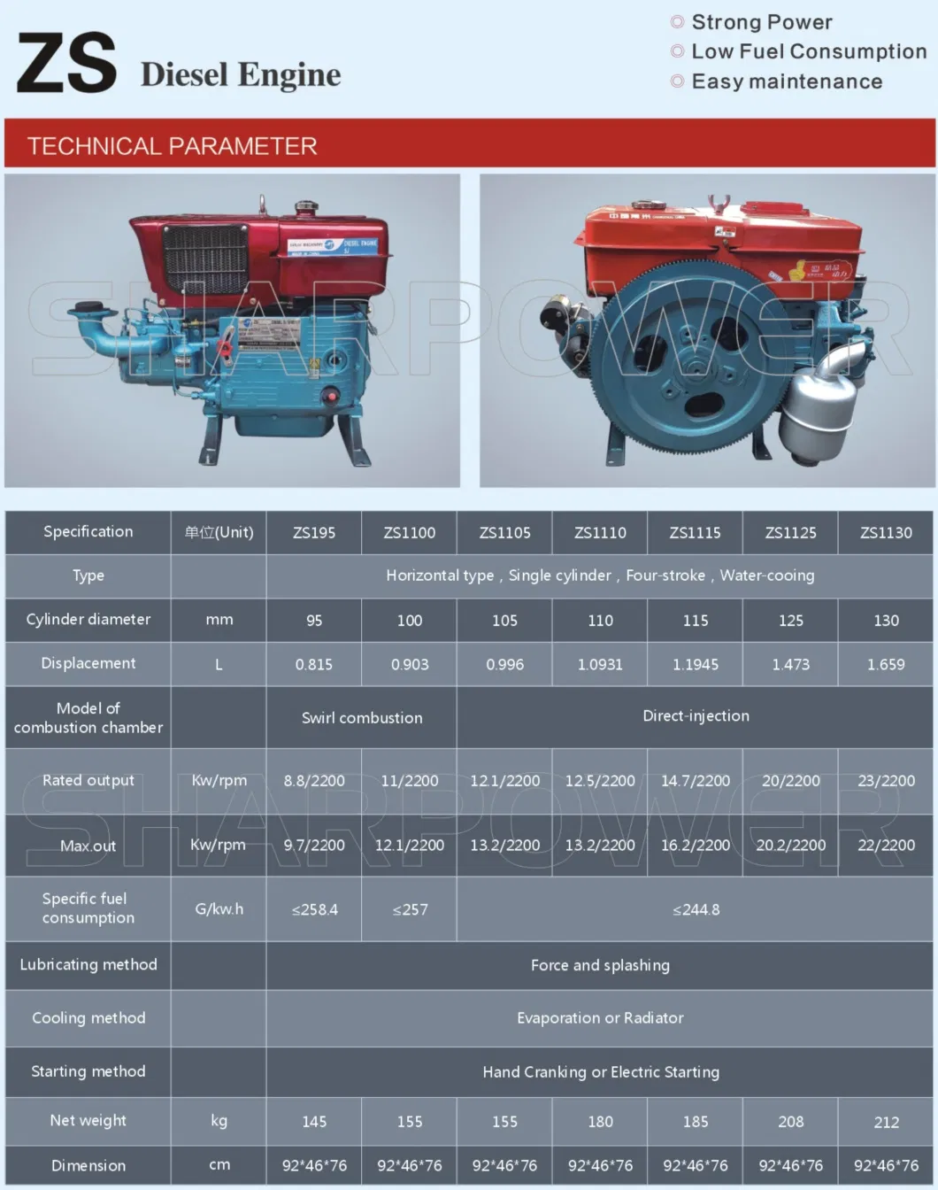 15 HP 16HP Zs1100 S1100 1100 Amec Type Small Horizontal Shaft Single Cylinder Diesel Engine for Water Pump